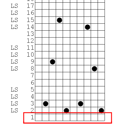 Diagramm-Teil