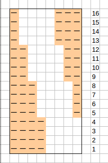 Diagramm von mir gezeichnet (mit LibreOffice Calc)