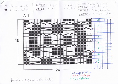 dieses Blatt ist nur als Beispiel neu erstellt, die Angaben für Zu-und Abnahmen sind nicht korrekt!