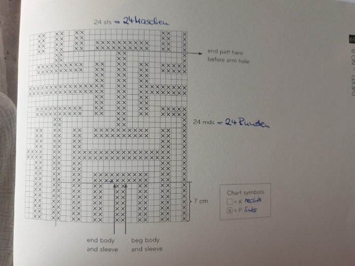 Bildquelle: Marianne Isager, Daexel, Knits for men