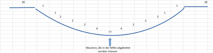 Maschen Halsausschnitt.png