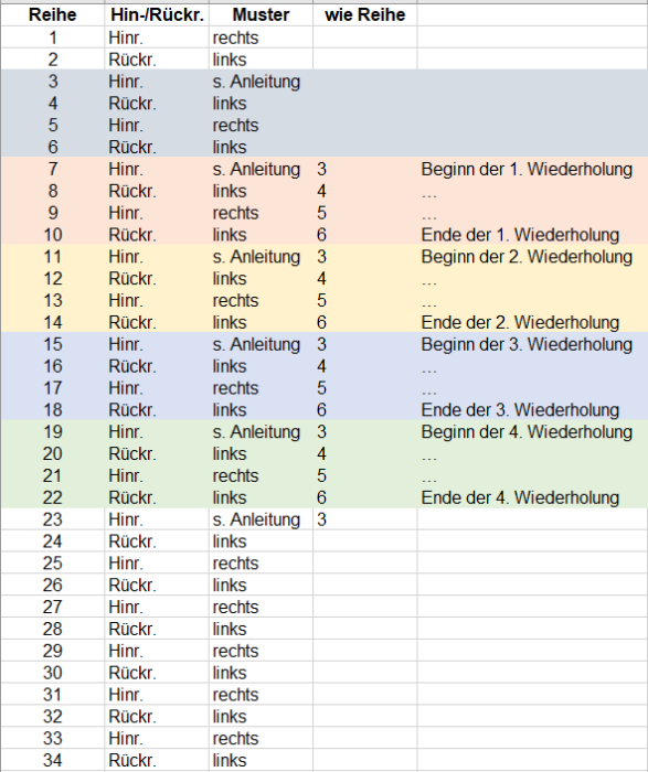 4_Wiederholungen.png