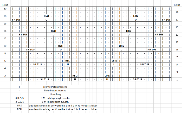 Lochmuster_Halbpatent_Strickschrift.png