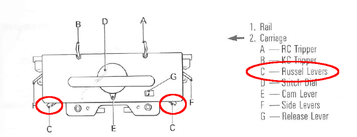 russell-levers.png