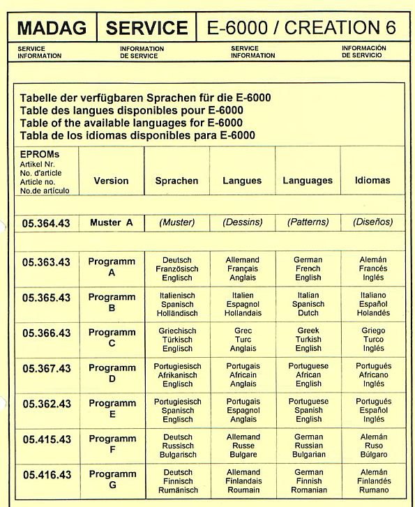 33.638.73 Passap e6000 RAM info serials and Creation 6 info_Page5a.jpg