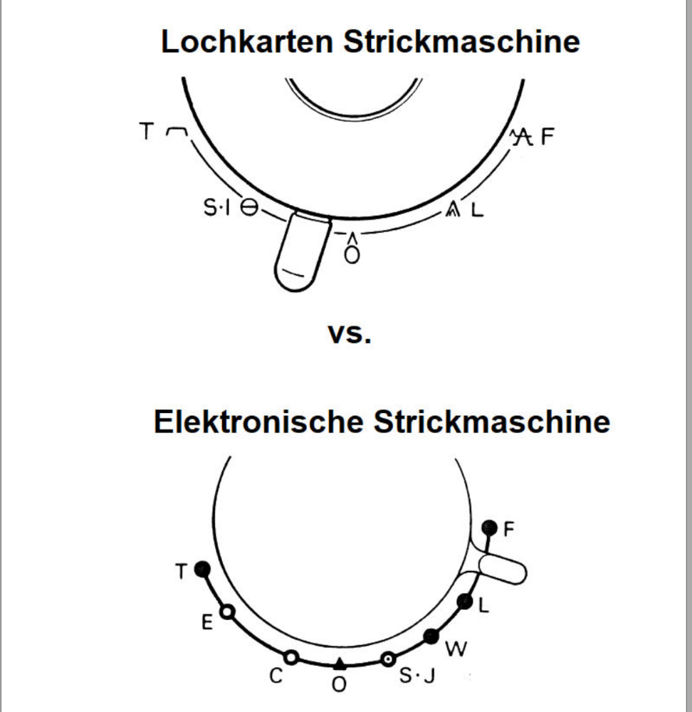 Musterschalthebel Lochkarten vs Elektronik.PNG