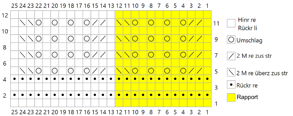 Malve-Strickschift.png