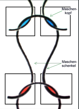 Fadenverlauf einer Masche.png