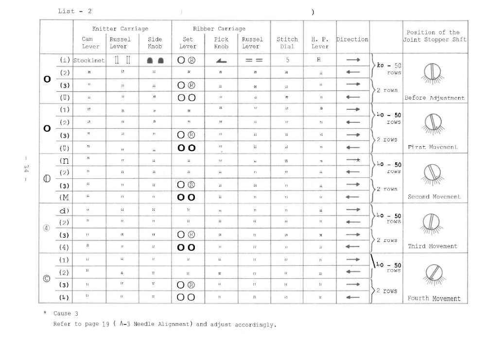 List 2 - Extracted pages from Silver Reed SRP-50 Service Manual.jpg